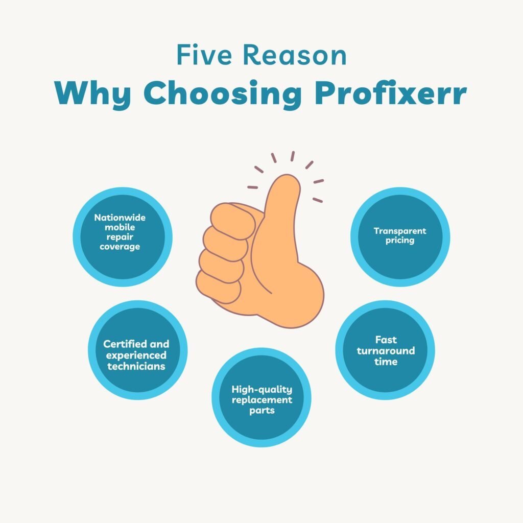 Why choose us Profixerr mobile repair company India providing fast turnaround and certified technicians.